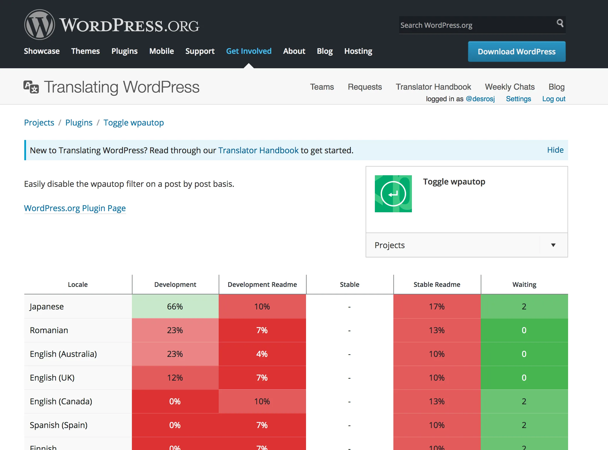 A screenshot of the Toggle wpautop plugin project on translate.wordpress.org. There is a table listing various locales and the percentage translated for several sub-sections of the code base. Most are red with low translation percentages. The "stable" column is empty.