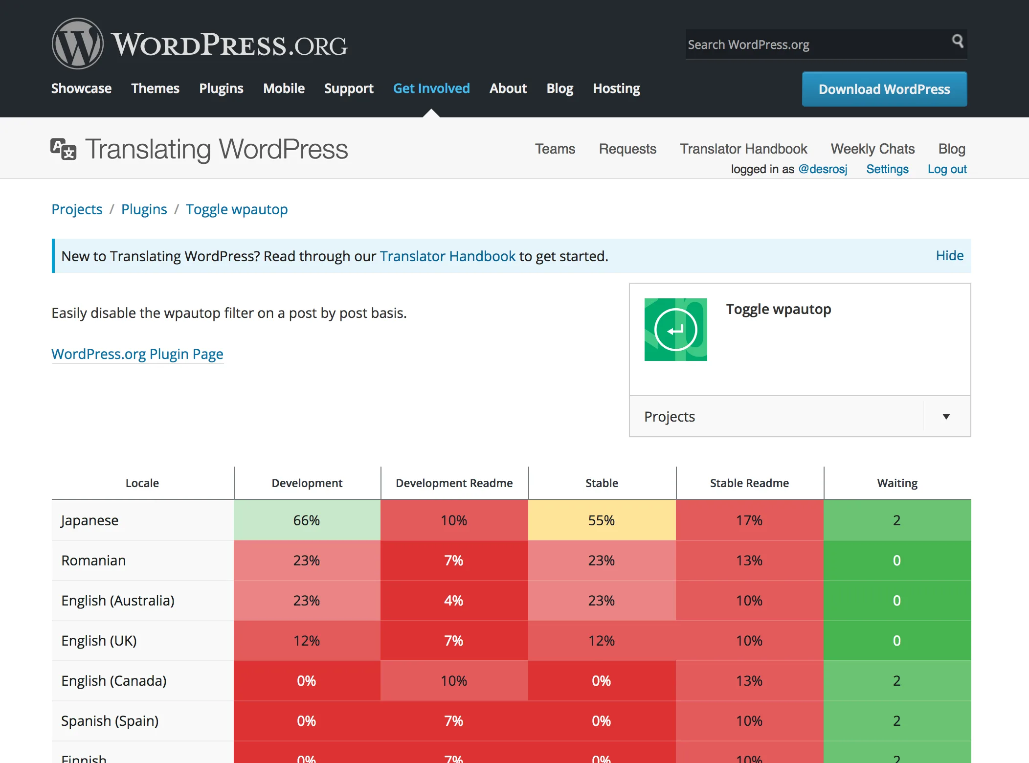 A screenshot of the Toggle wpautop plugin project on translate.wordpress.org. There is a table listing various locales and the percentage translated for several sub-sections of the code base. Most are red with low translation percentages. The "stable" column is populated.