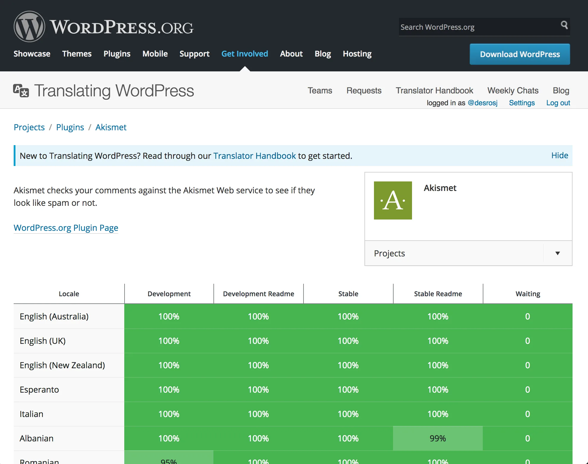 A screenshot of the Akismet plugin project on translate.wordpress.org. There is a table listing various locales and the percentage translated for several sub-sections of the code base. All are green, and most are at 100% translated.